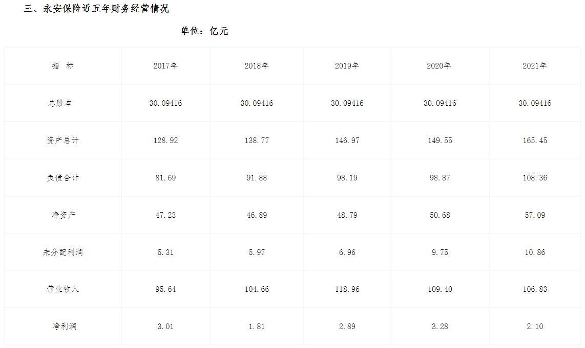 西飞集团拟转让永安保险0.38%股权